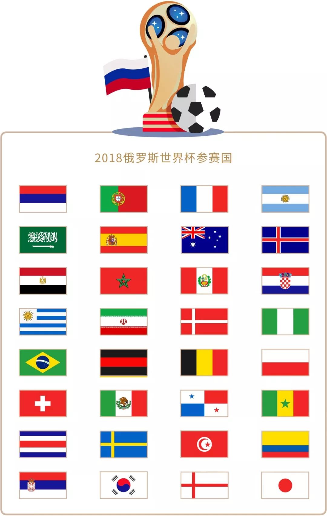 现领先却